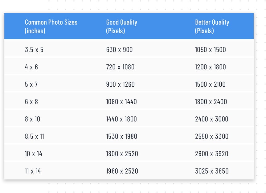 Photo Size and Quality Resizing Chart